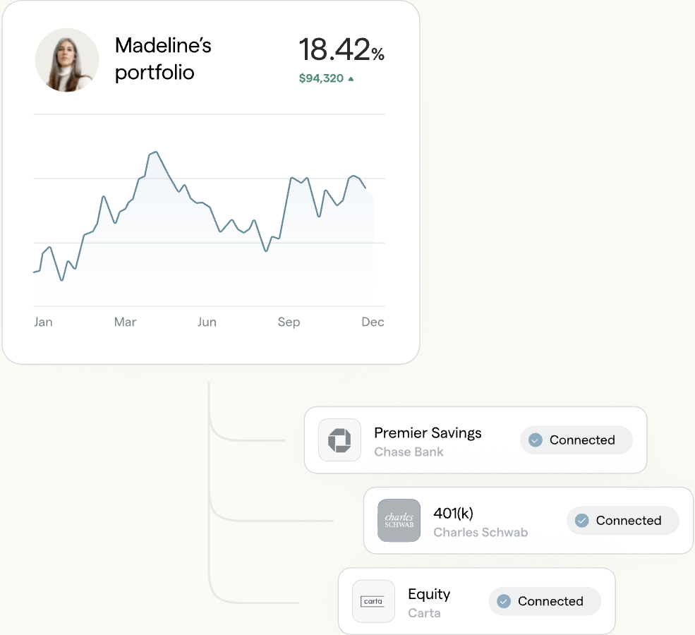 Equity planning process flowchart showing steps from discovery to funding